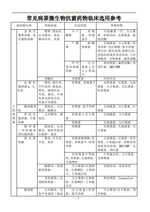 常见病原微生物抗菌药物临床选用参考