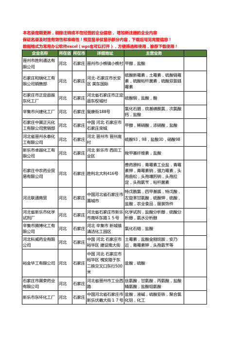新版河北省石家庄盐酸工商企业公司商家名录名单联系方式大全83家