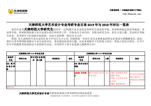 天津师范大学艺术设计专业考研专业目录2019年与2018年对比一览表
