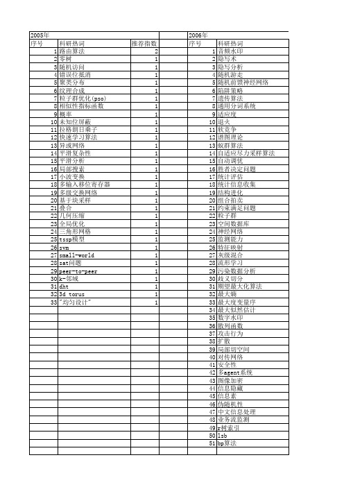 【计算机研究与发展】_随机算法_期刊发文热词逐年推荐_20140728