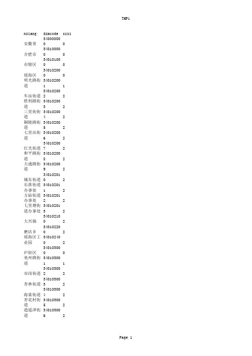 安徽地址代码