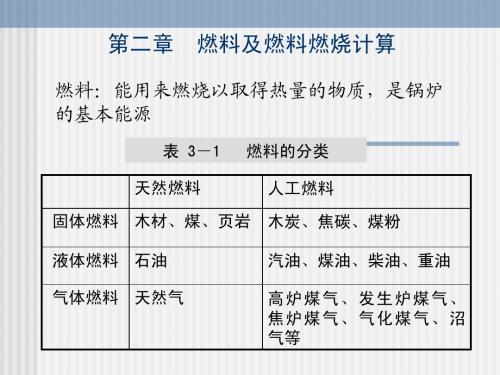 燃料及燃料燃烧计算