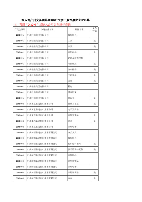 109届广交会广州参展企业名录