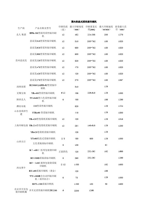 柔印机品牌