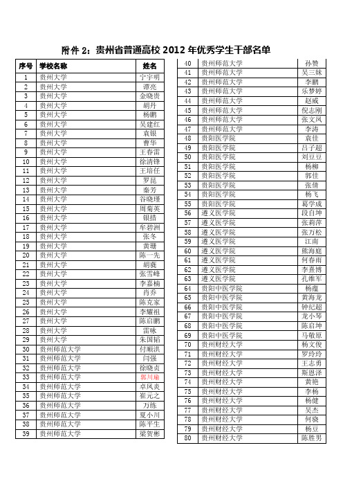 贵州省普通高校2012年优秀学生干部名单