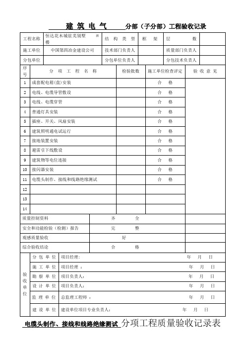 分部分项工程验收记录表