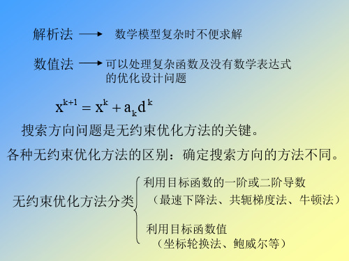 -一维搜索示意图