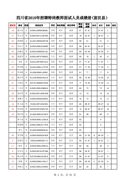 四川省2010年招聘特岗教师面试人员成绩册(宣汉县)
