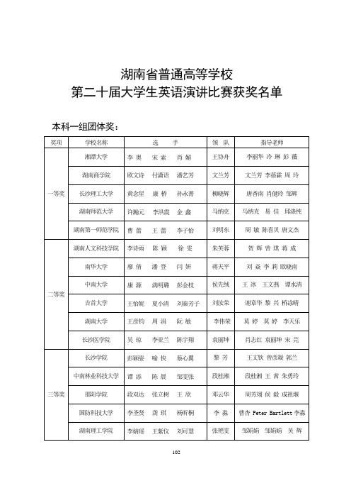 湖南省第二十届大学生英语演讲比赛获奖名单