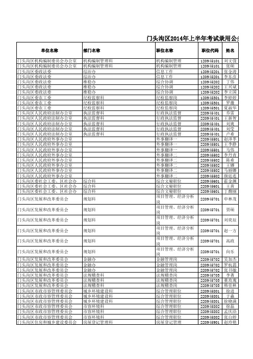 门头沟区2014年上半年面试及综合成绩公示