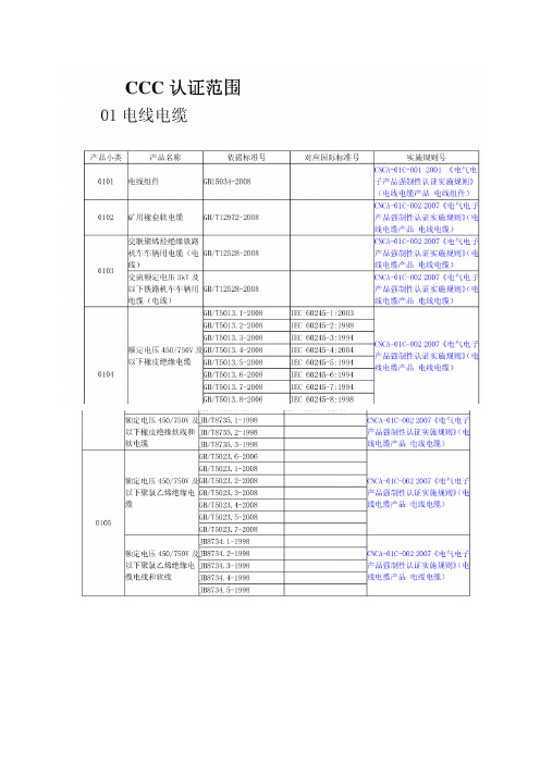 CCC认证产品范围