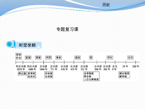 2019-2020学年高中历史必修一(人民版)课件：专题一 古代中国的政治制度 (共71张PPT) 