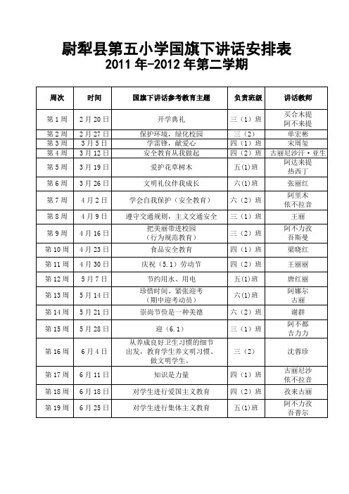 尉犁县第五小学2010-2011学年国旗下讲话安排表