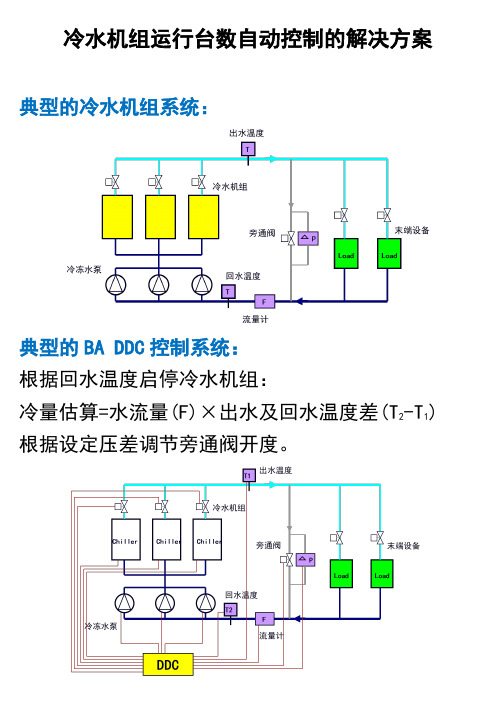 冷水机组运行台数自动控制的解决方案