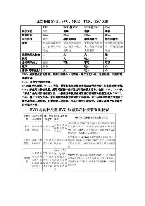无功补偿SVG,SVC,MCR,TCR,TSC的区别
