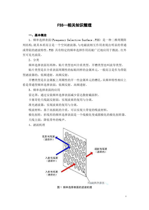 (完整word版)频率选择表面(学习笔记)