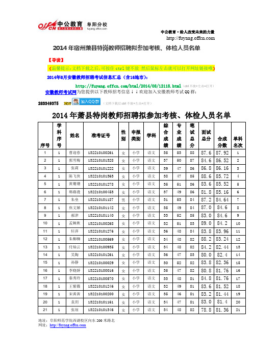 2014年宿州萧县特岗教师招聘拟参加考核、体检人员名单