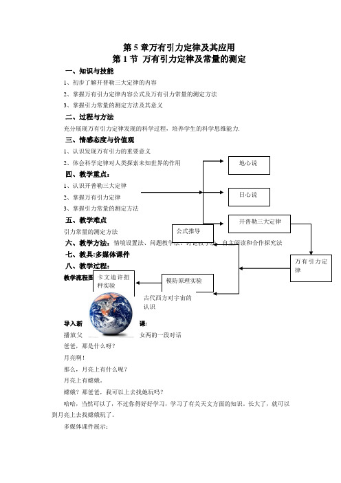 鲁科版必修2  第五章第1节 万有引力定律及引力常量的测定 教案