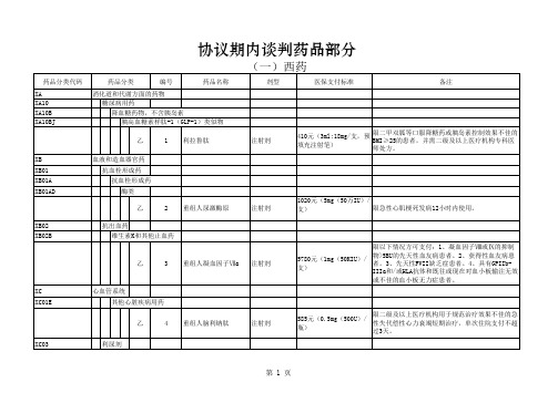 2019医保目录