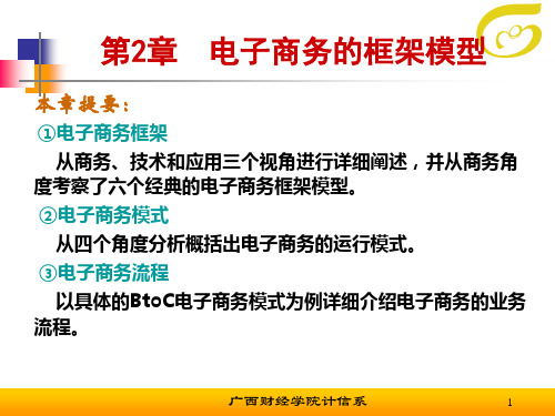 电子商务框架模型