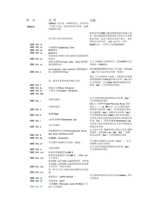 思科、华为、H3C命令对照表