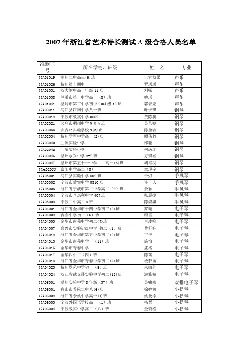 2007年浙江省艺术特长测试A级合格人员名单