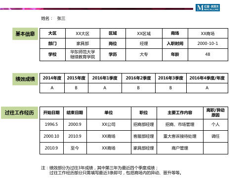 人才发展PPT