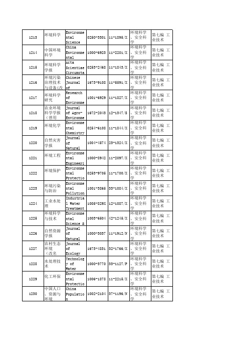 自然科学类核心期刊