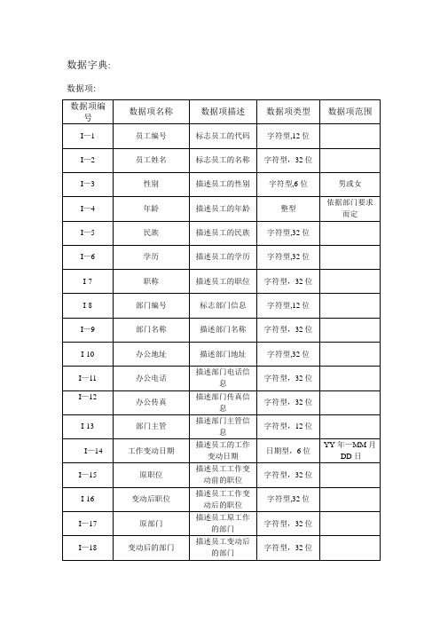 人事管理系统数据字典