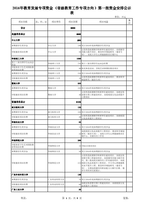 2016年教育发展专项资金级教育工作专项方向第一批