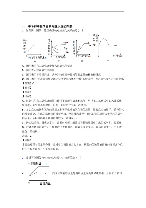 2020-2021中考化学金属与酸反应的图像综合题含详细答案