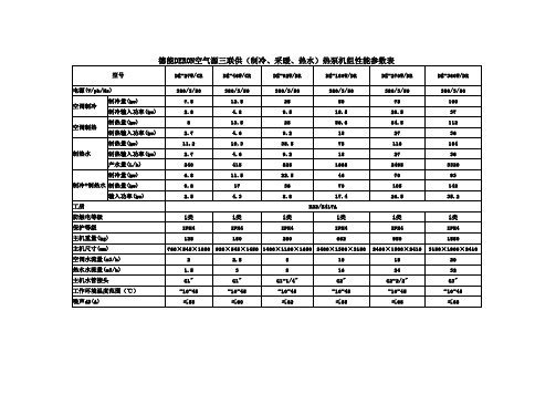德能DERON空气源三联供(制冷、采暖、热水)热泵机组性能参数表
