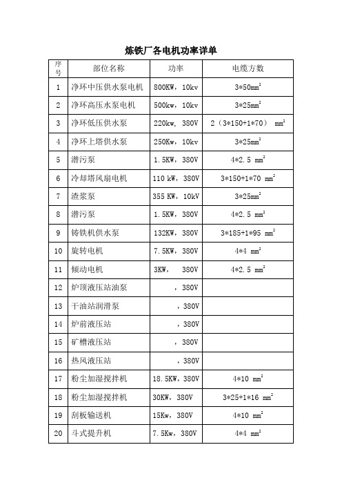 炼铁厂各电机功率及电缆匹配