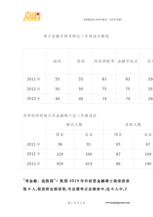 贸大金融专硕考研近三年复试分数线