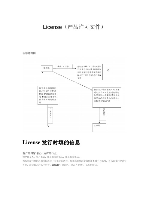 License管理,流程和页面设计