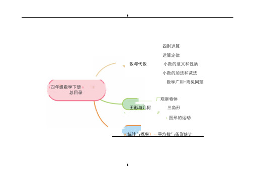 人教版小学四年级数学下册思维导图