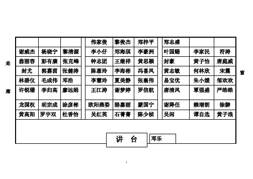 七一班 座位表