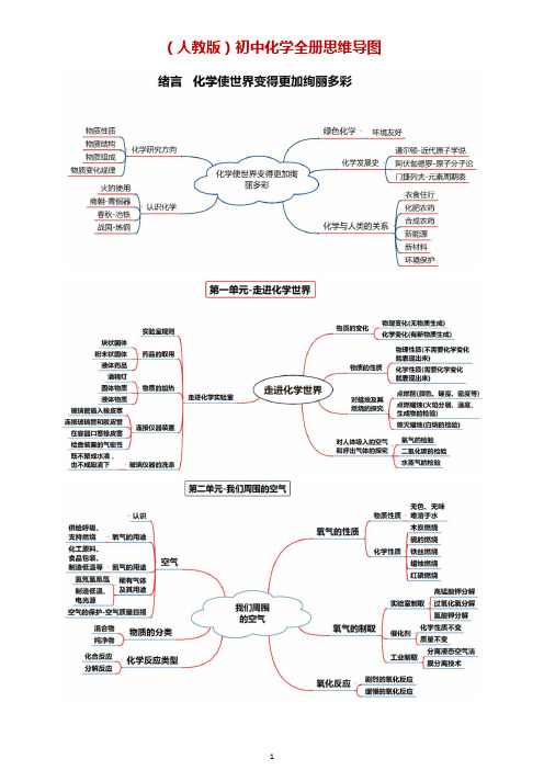 (人教版)初中化学全册思维导图+初中化学知识点总结