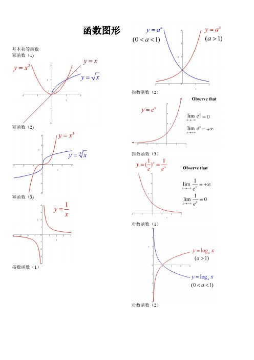 考研数学函数图像大全