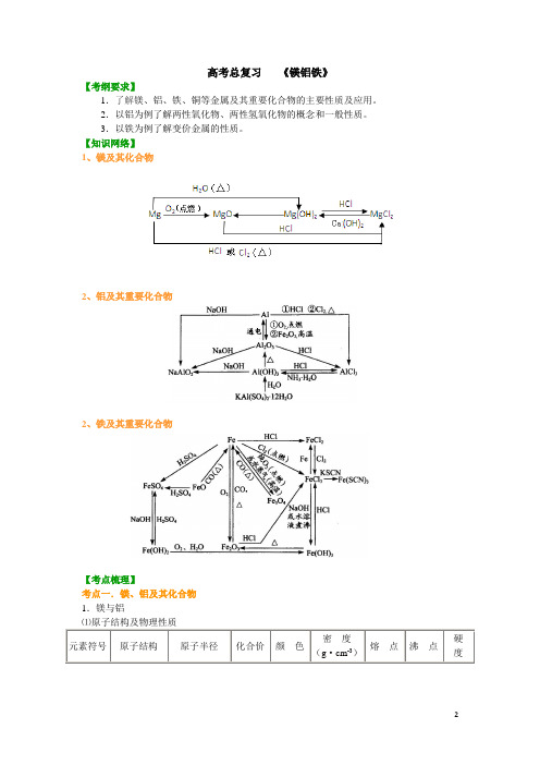 高考化学镁铝铁(提高)