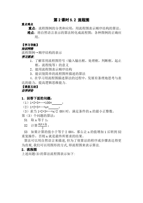 高二数学流程图1