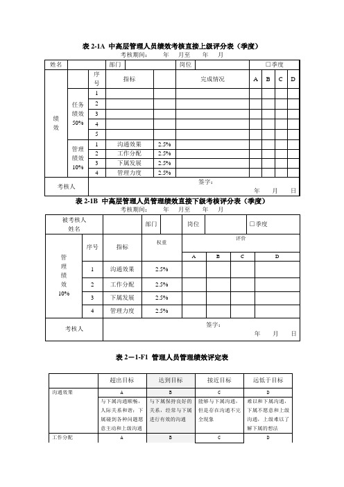 绩效维度参考
