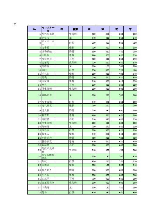 DQMJ2P_中文配合表