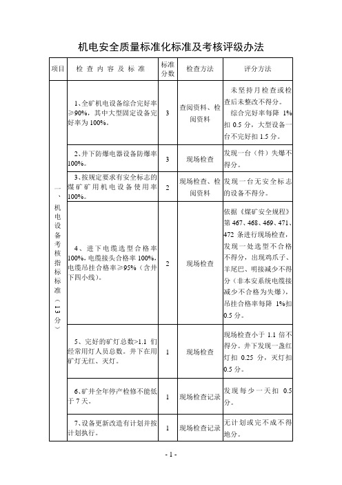 山西省机电安全质量标准化标准及考核评级办法