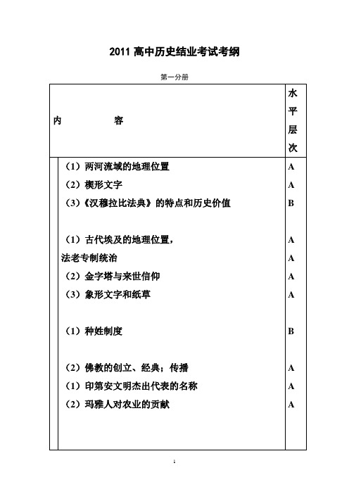 会考考纲(简版)
