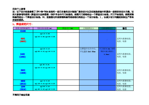 pcb焊盘设计规范