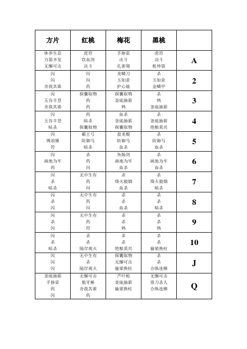 英雄杀卡牌颜色表
