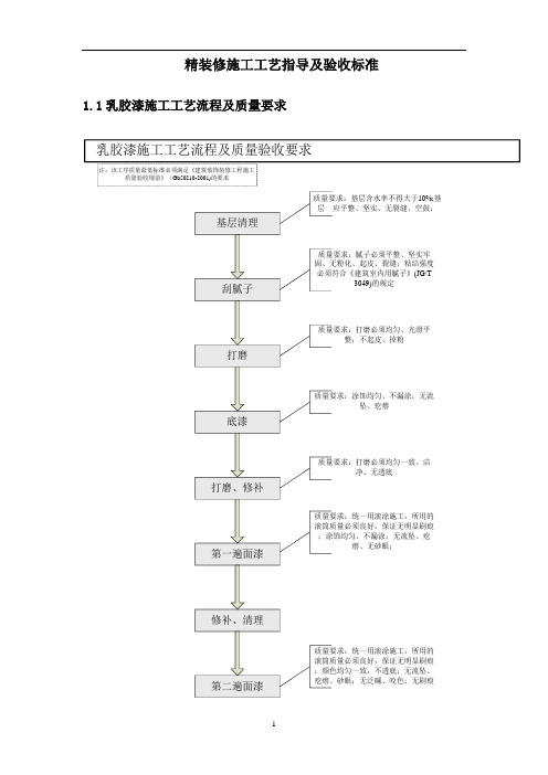 精装修施工工艺指导及验收标准(整理)