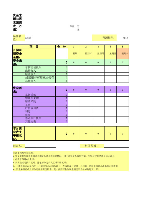 资金来源与需求预测表每月5日前上报