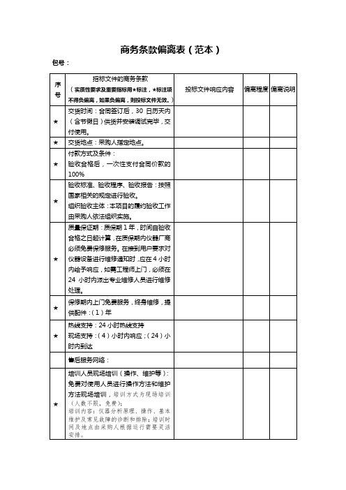 商务条款偏离表(范本)